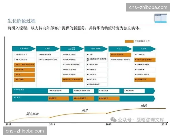内容生产方通过流程重组 正在发展周期内实现多端版权覆盖效能最大化
