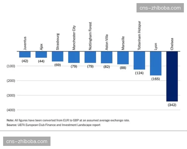 报告指出，英超官方App的实时数据推送功能用户粘性同比增长35%